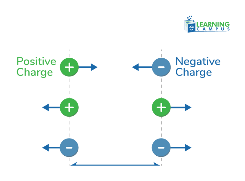 Electricity generation with positive and negative change value