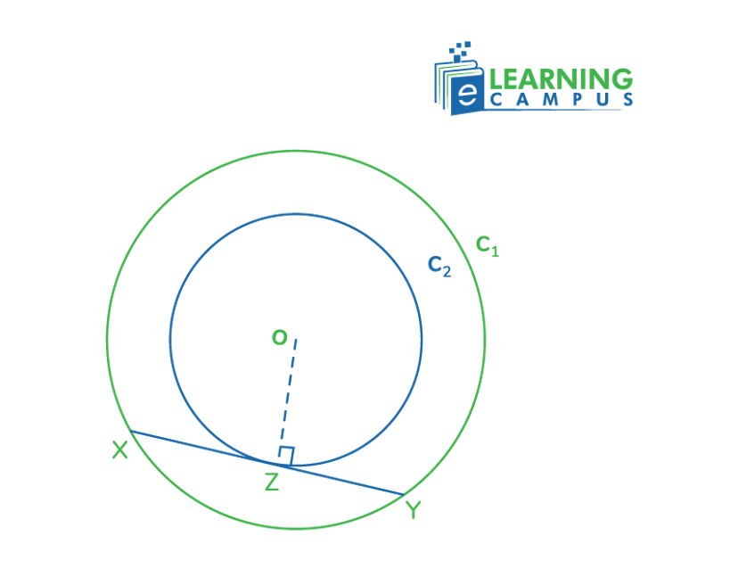 Concentric circle theorem proof