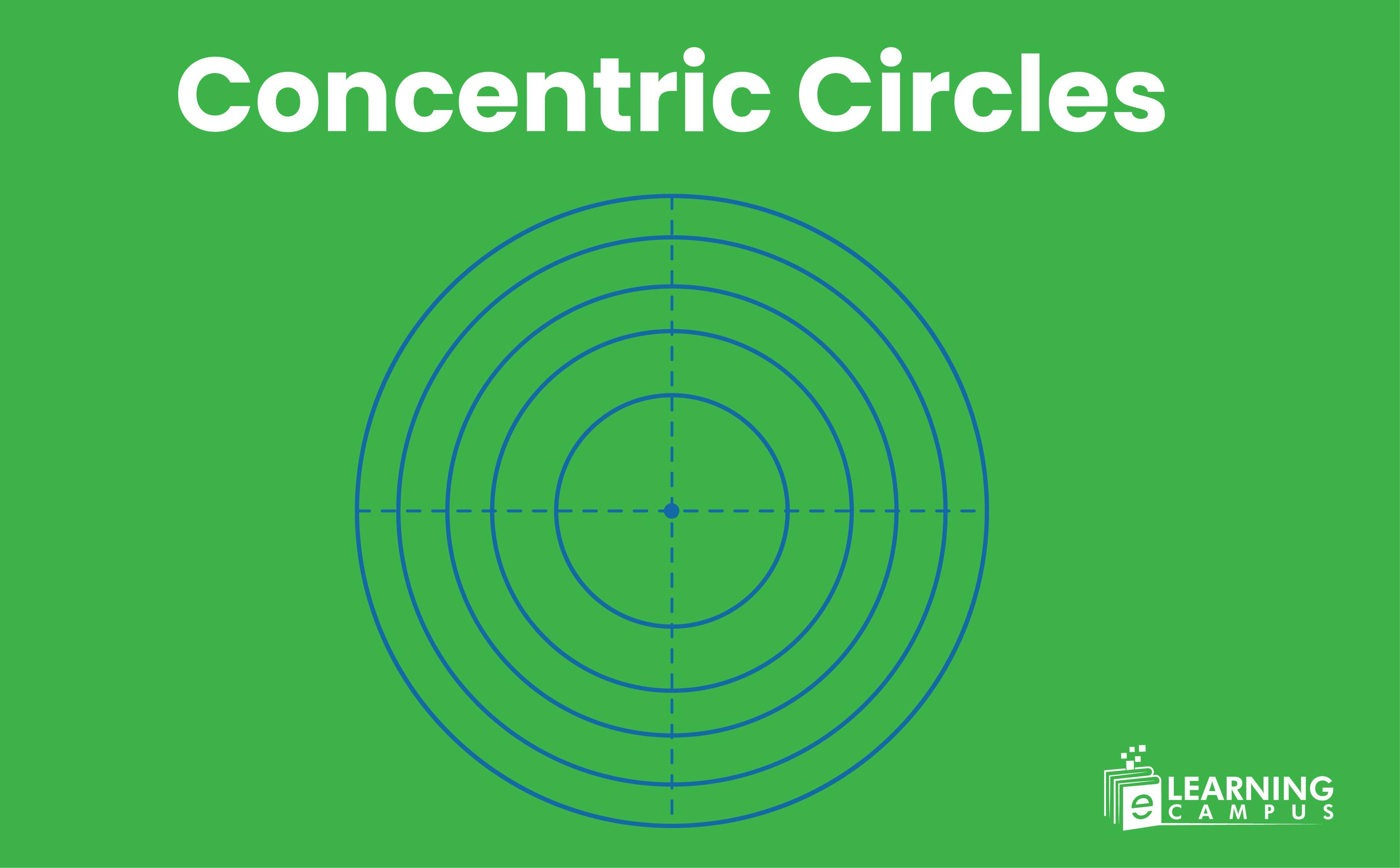 Concentric circles explained