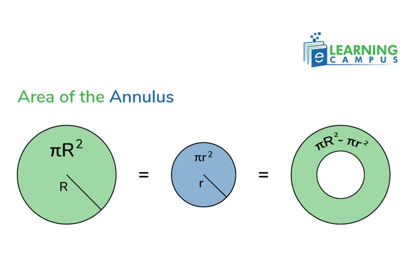 Area of annulus 