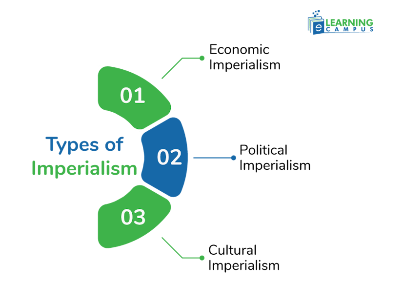 Types of Imperialism