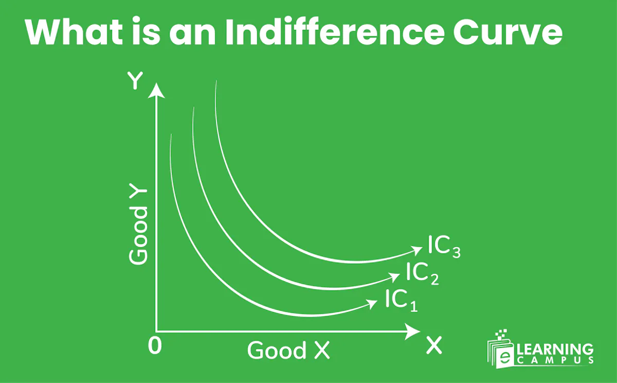 What is an Indifference Curve? Definition, Analysis, and Properties