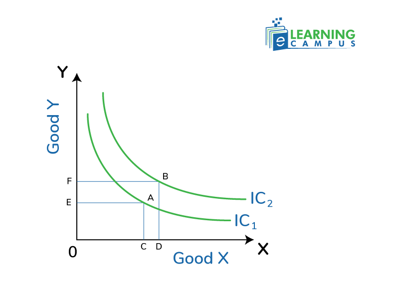 Higher Satisfaction, Higher Curve graph