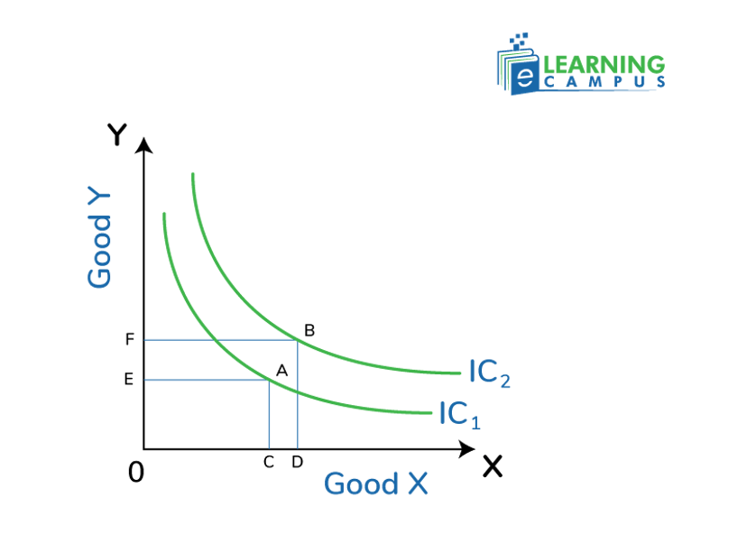 Higher Satisfaction, Higher Curve graph