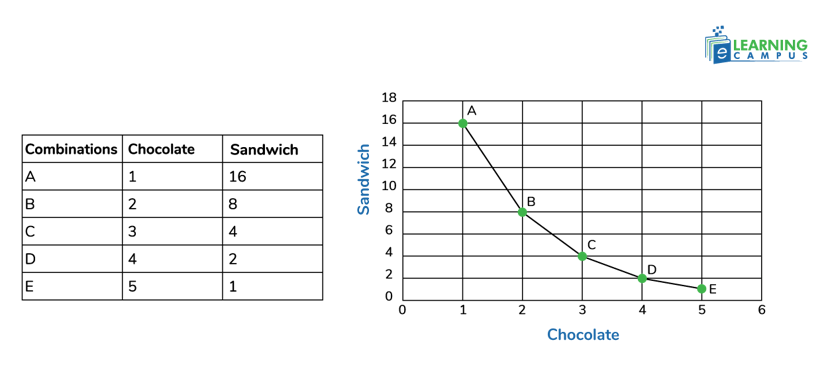 Indifference curve explained
