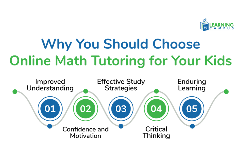 Choose Online Math Tutoring for Your Kids