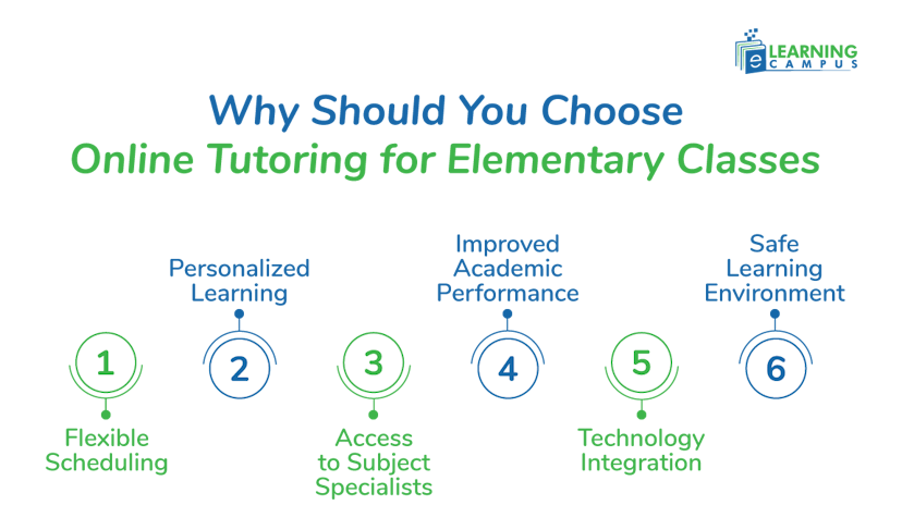 Reasons to Choose Online Tutoring for Elementary Classes 