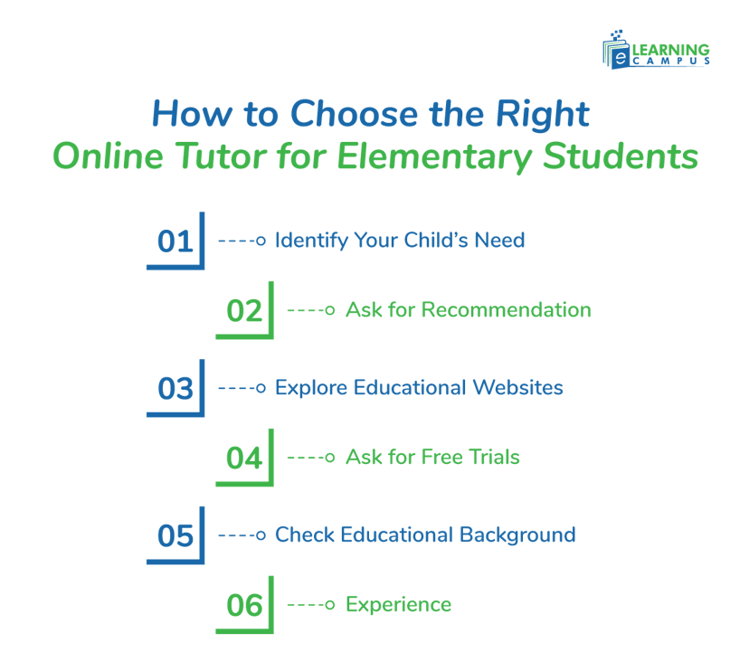 Choosing the Right Online Tutor for Elementary Students