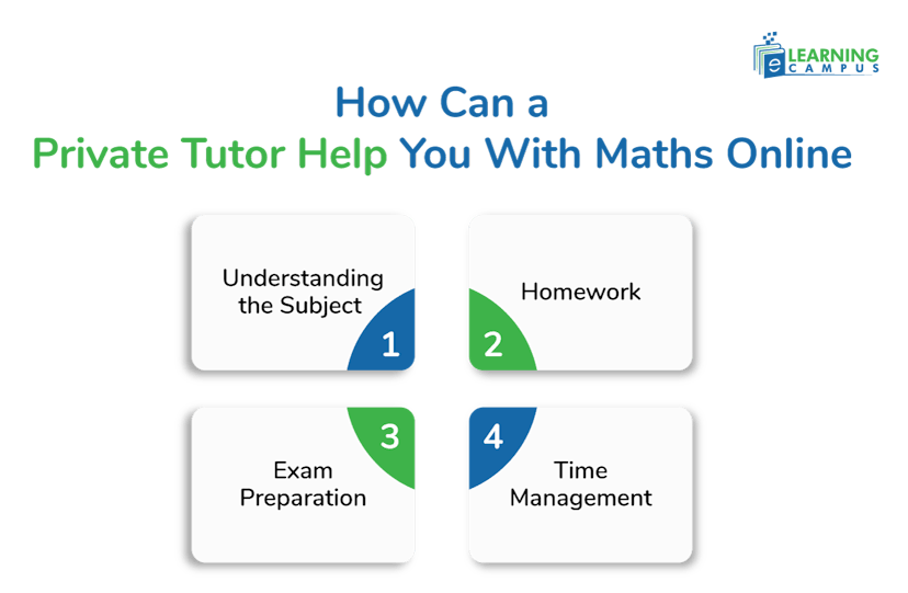 Private Tutor to Help You With Maths Online learning