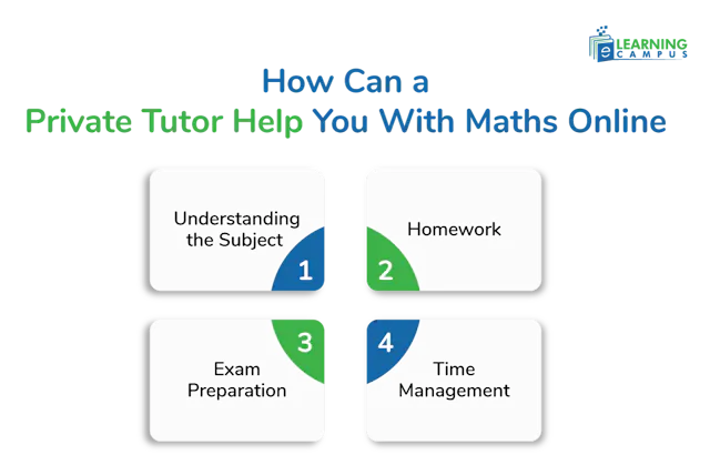 Hire Private Math Tutor Online