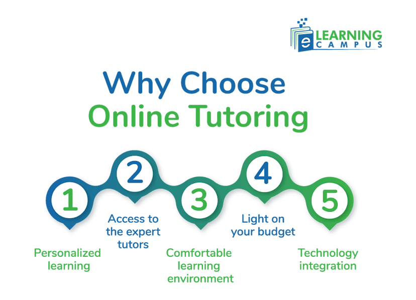online tuition classes