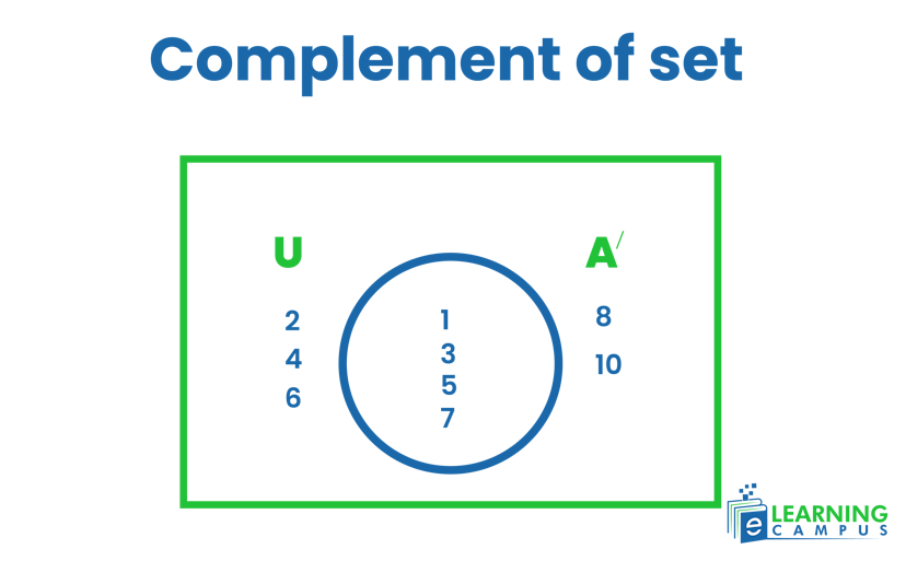 Venn diagram complement of sets