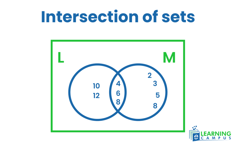 Venn diagram intersection of sets