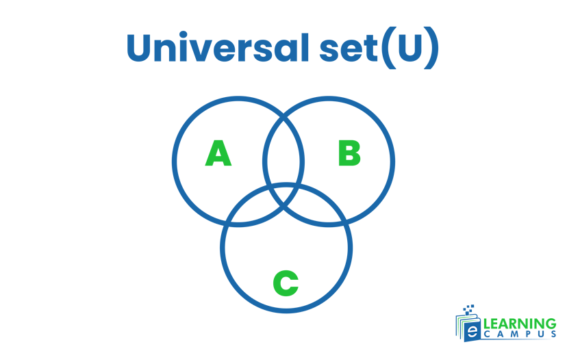 Venn diagram universal set