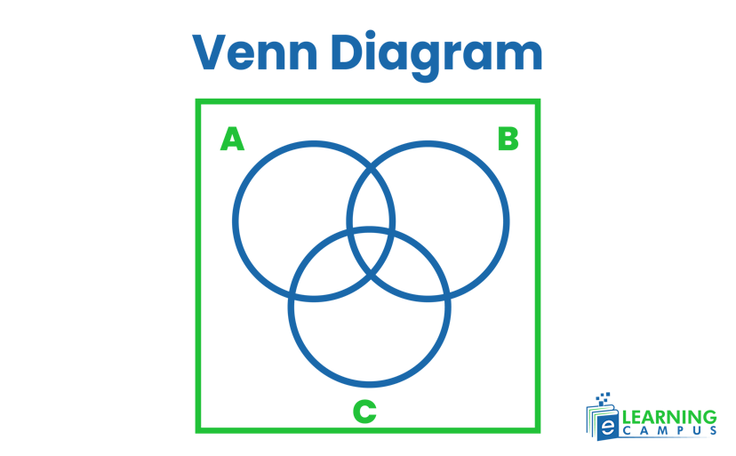 What is venn diagram