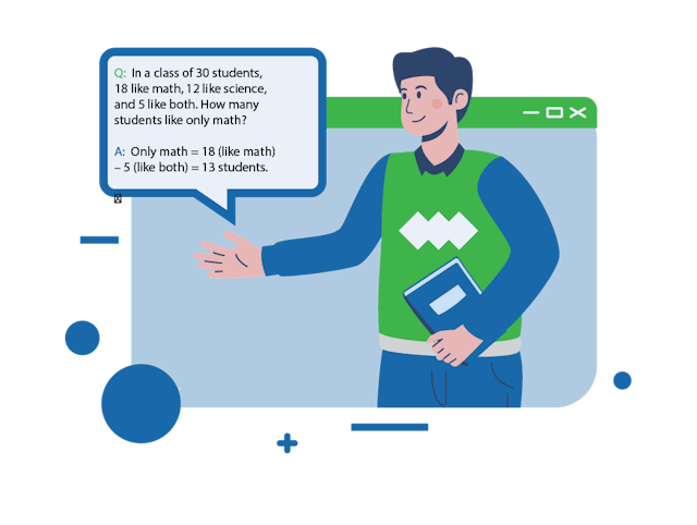 Example of a Ven Diagram