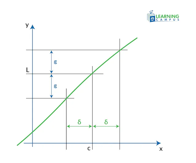 What Does Delta Mean in Math? | Expert Complete Guide | Symbol