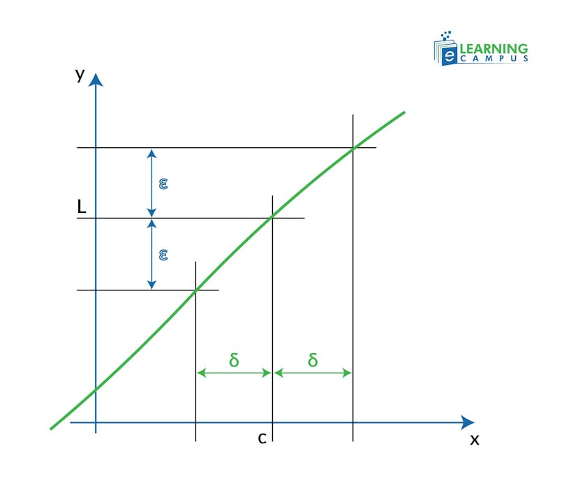 Use of Delta in Calculus–lower case