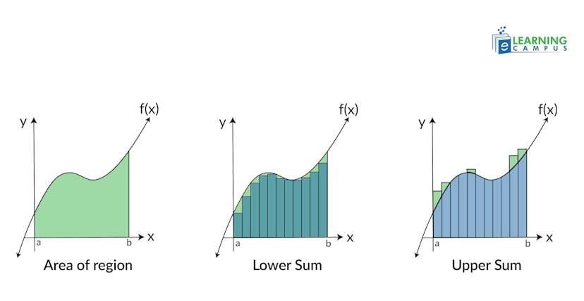 Use of Delta in Calculus–upper case