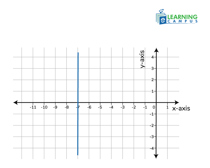 undefined Slope