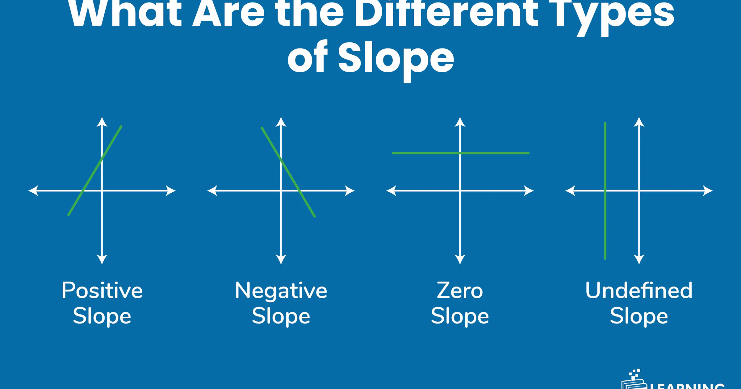 What Are the Different Types of Slope? Examples| Full Explanation