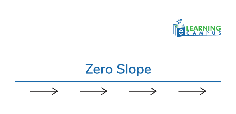Zero Slope