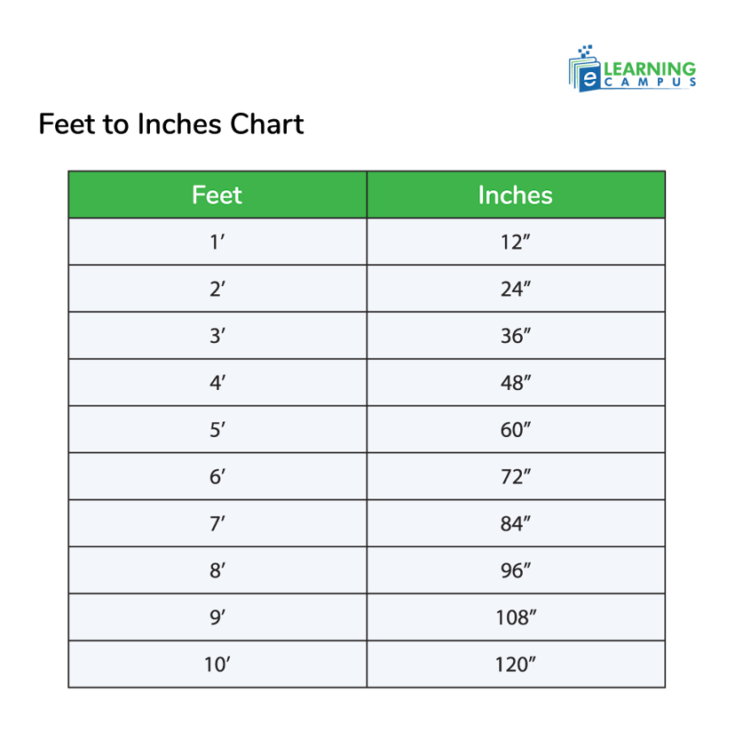 Feet to Inches Conversion Table