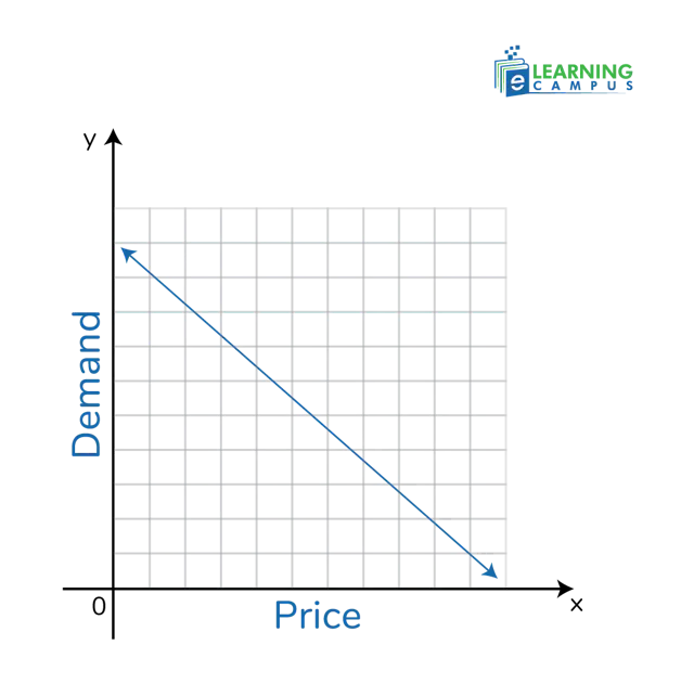 What is Slope in Math? Definition, Formula & Examples | Algebra