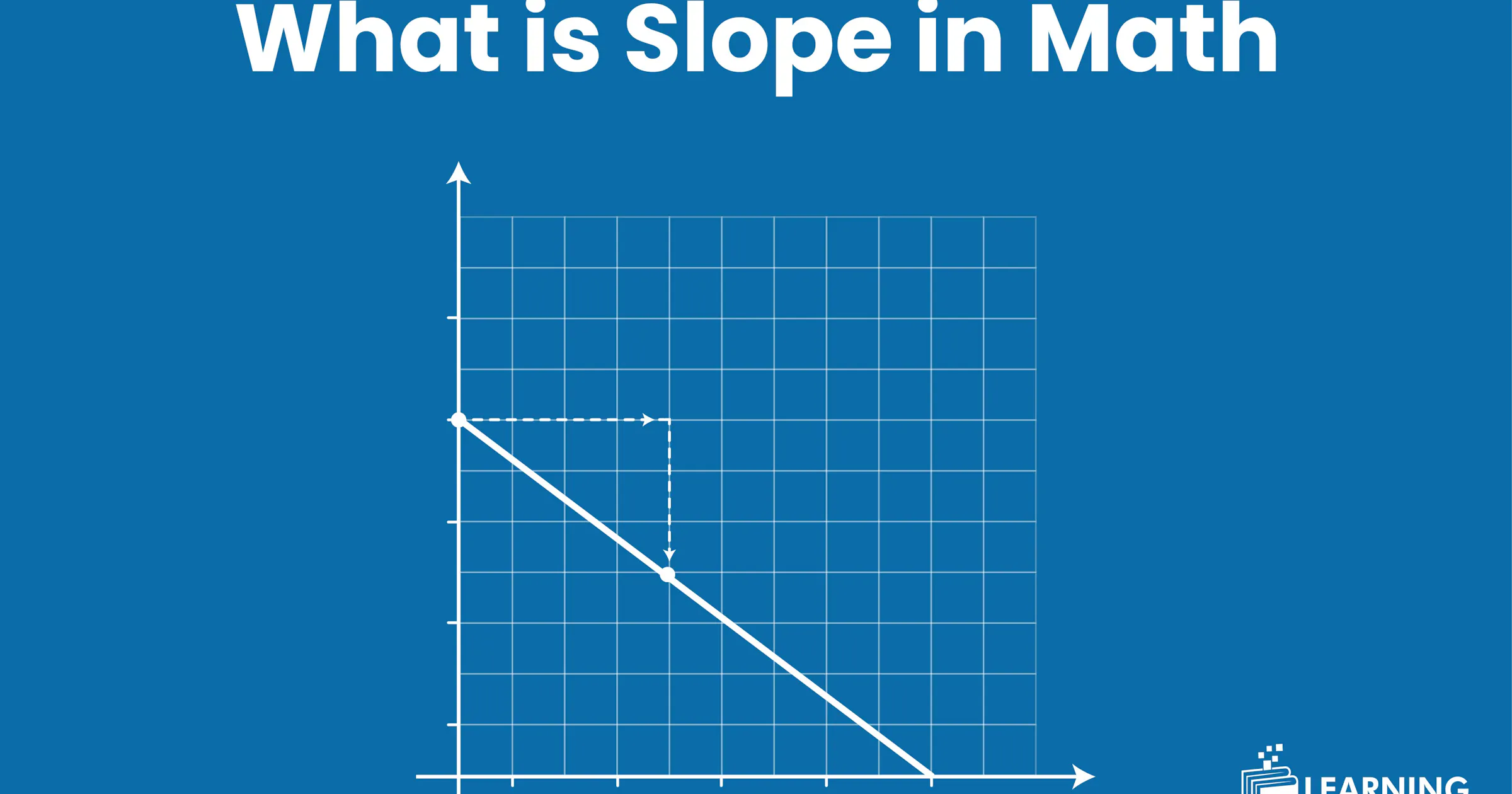 What is Slope in Math? Definition, Formula & Examples | Algebra