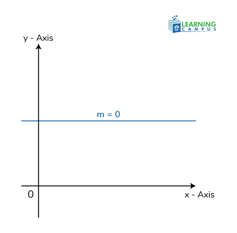 Zero Slope