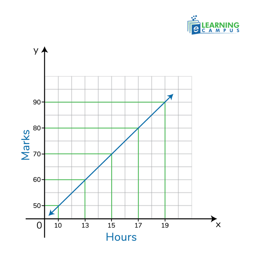 Positive Slope 