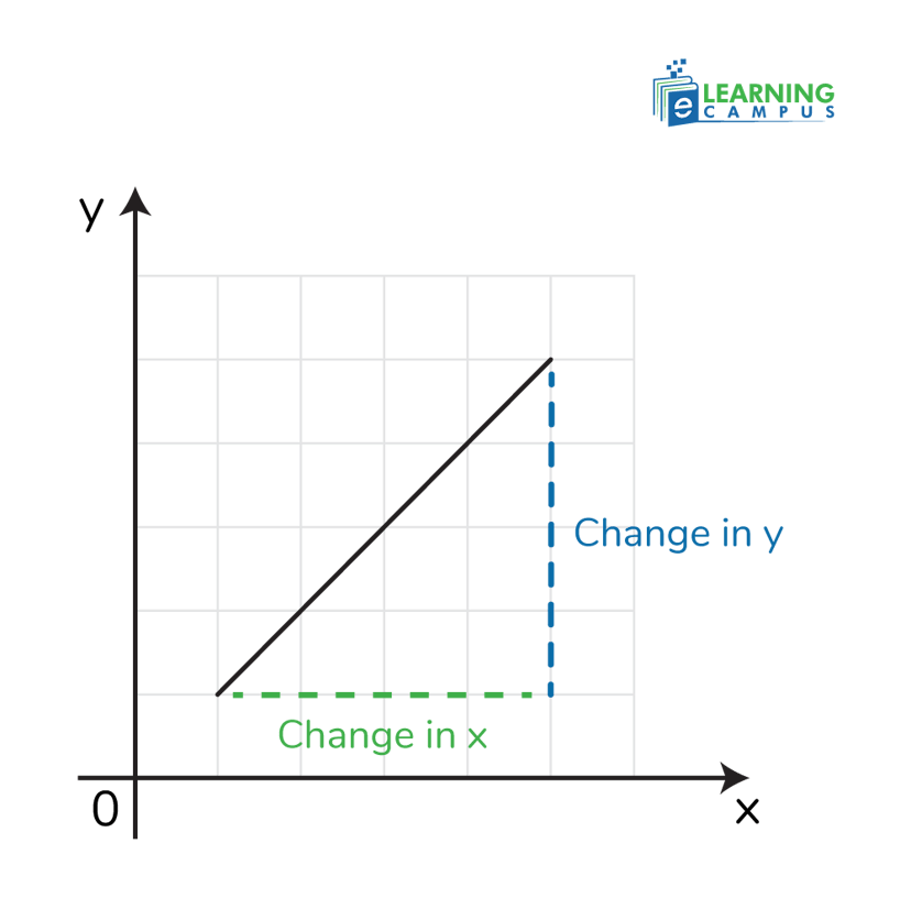 What is the Slope Formula