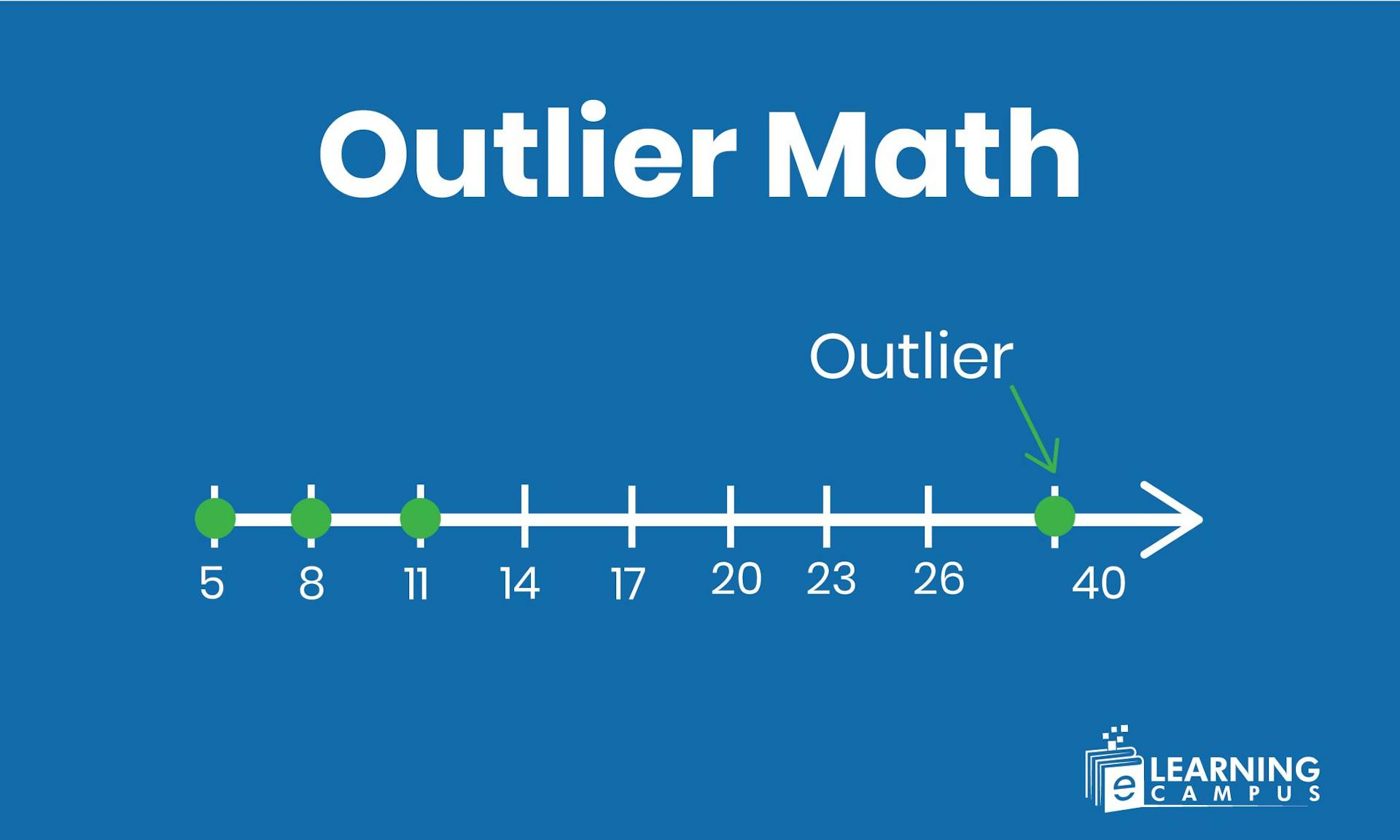 Outlier in math explained 