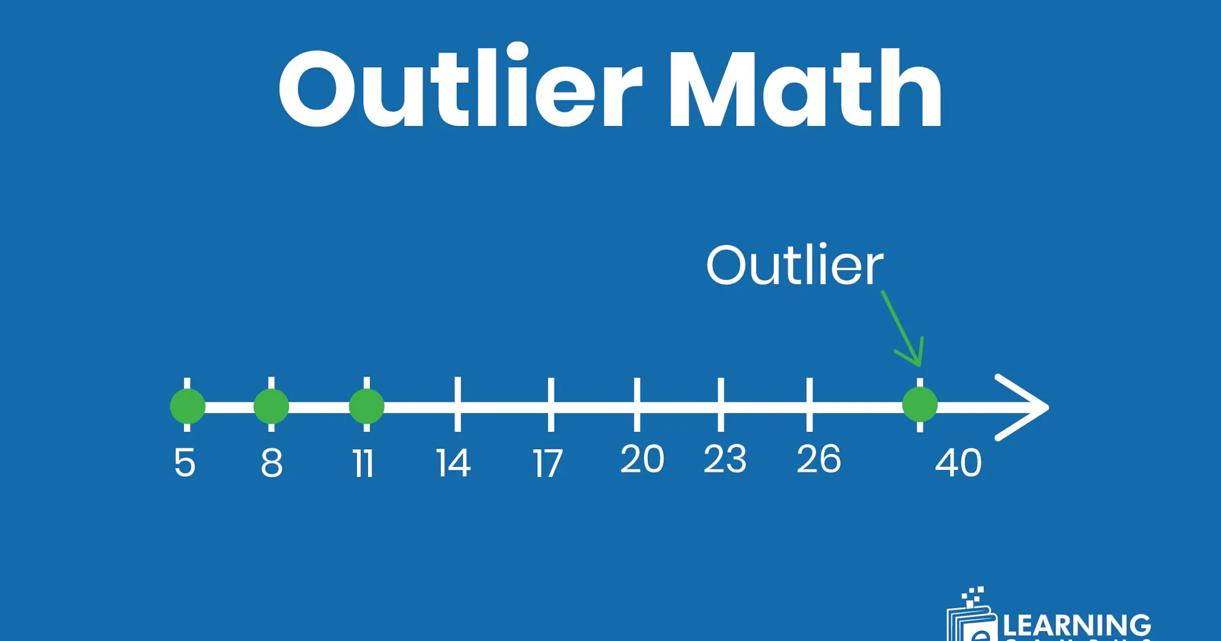 What is an outlier in math? Examples, Formula, Illustrated Maths AI