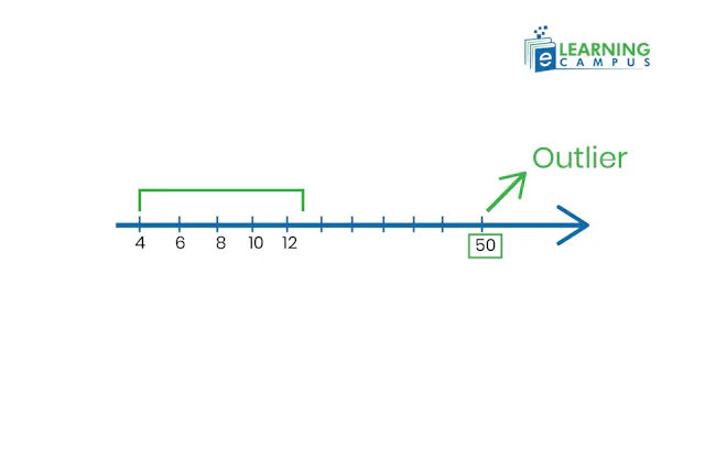 What is an outlier in math? Examples, Formula, Illustrated Maths AI