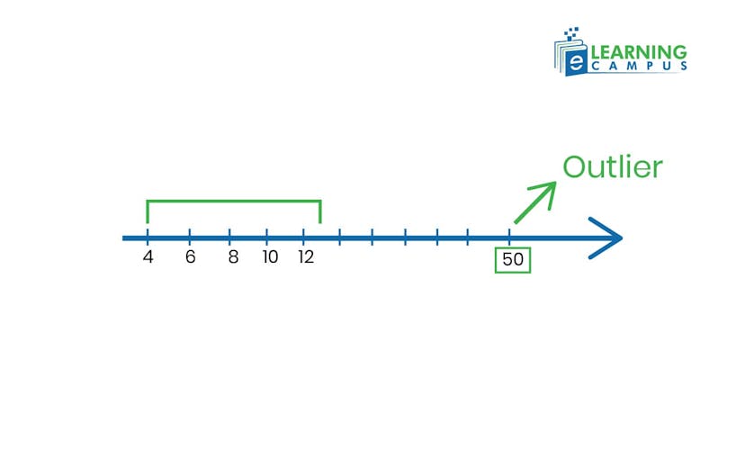 What is An Outlier 