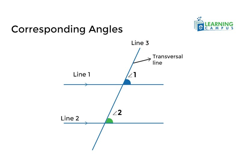 What are Corresponding Angles