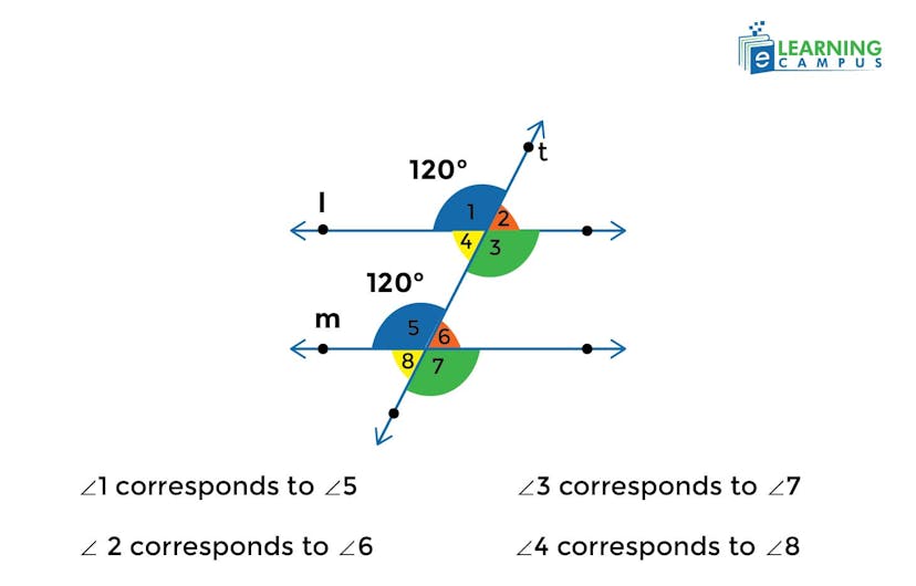 Corresponding Angles Theorem