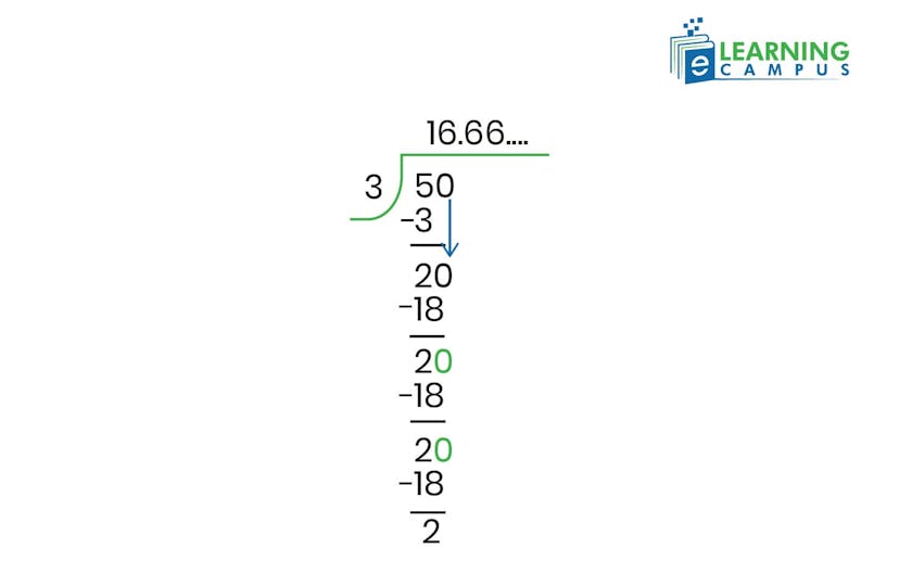 Find 1/6 of 100
