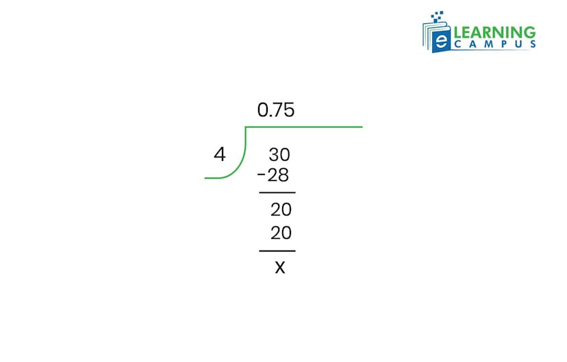 What is 30 out of 40 is what percent?