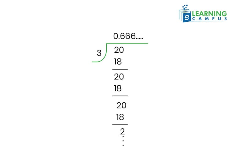 Convert the fraction into a decimal