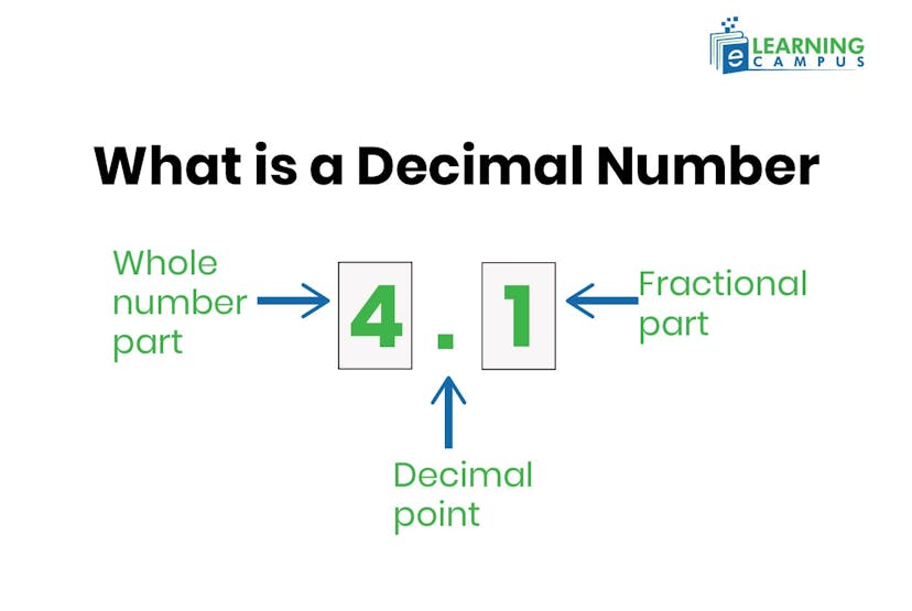 What Is a Decimal Number
