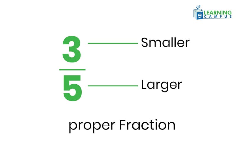Converting Proper Fractions