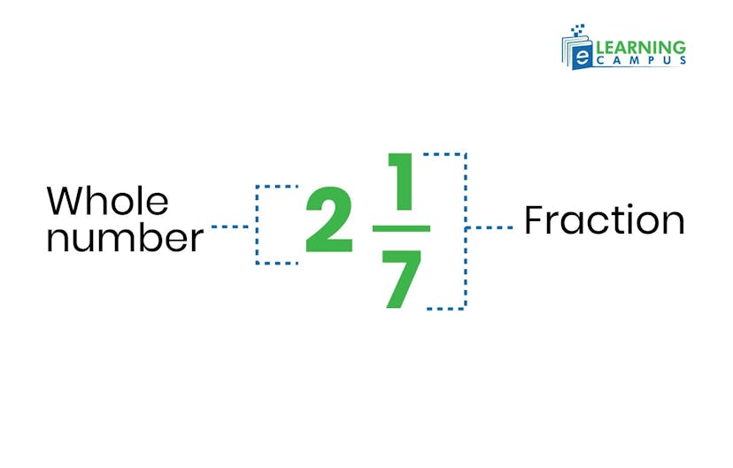 Converting Mixed Numbers to Decimal