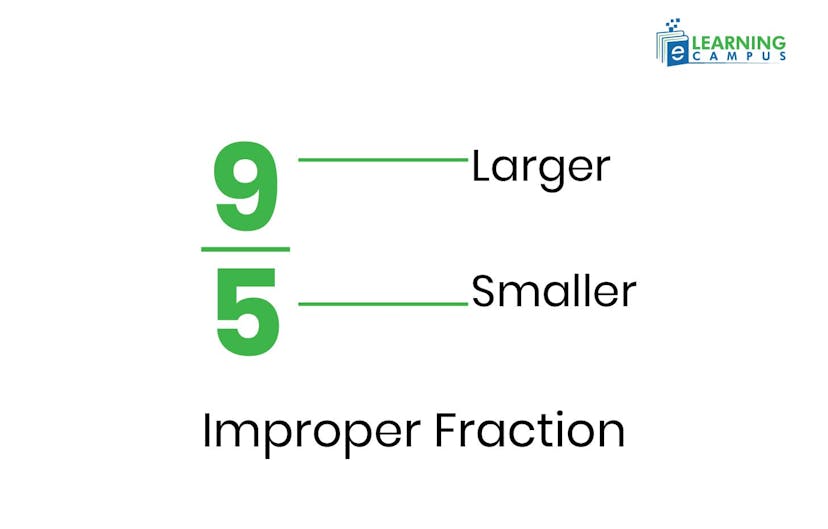 Converting Improper Fractions to Decimals 