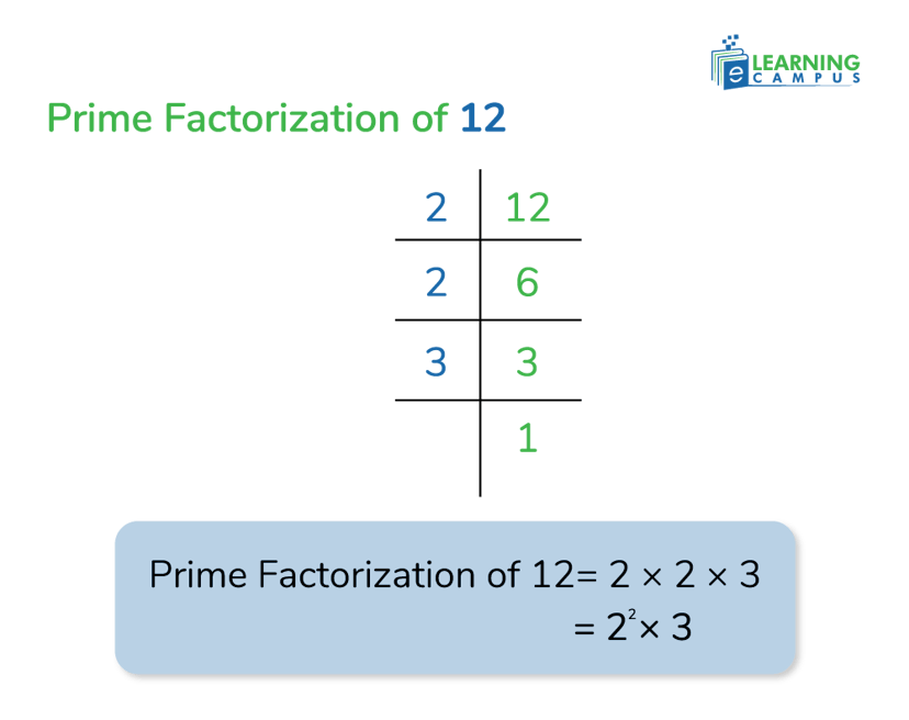 Prime Factors of 12