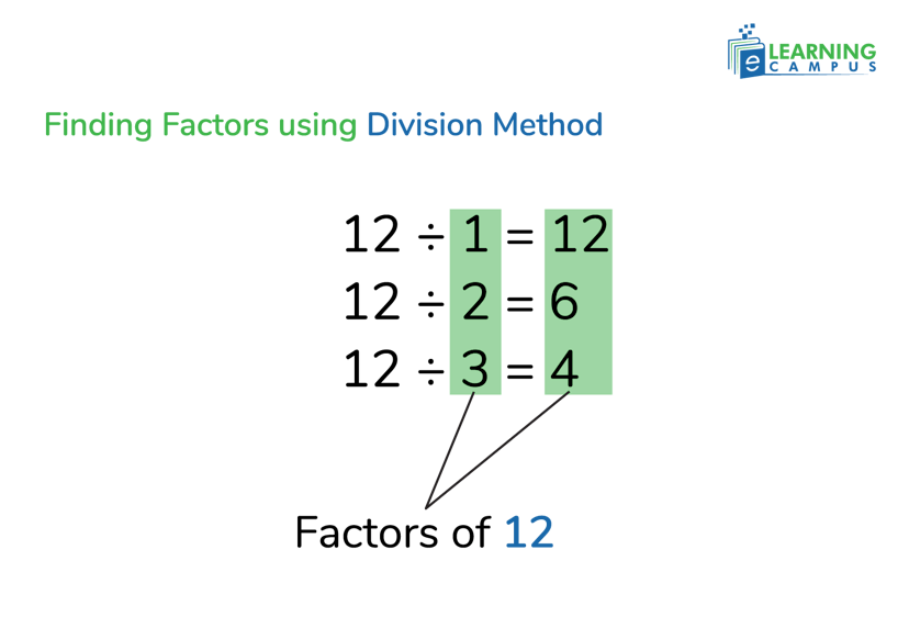 Factors of Twelve-Using Division Method