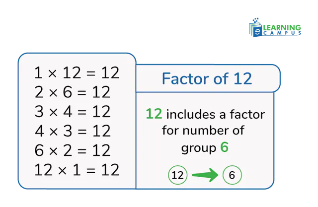 What Is a Factor of 12 in Math? | Properties, Methods & Examples