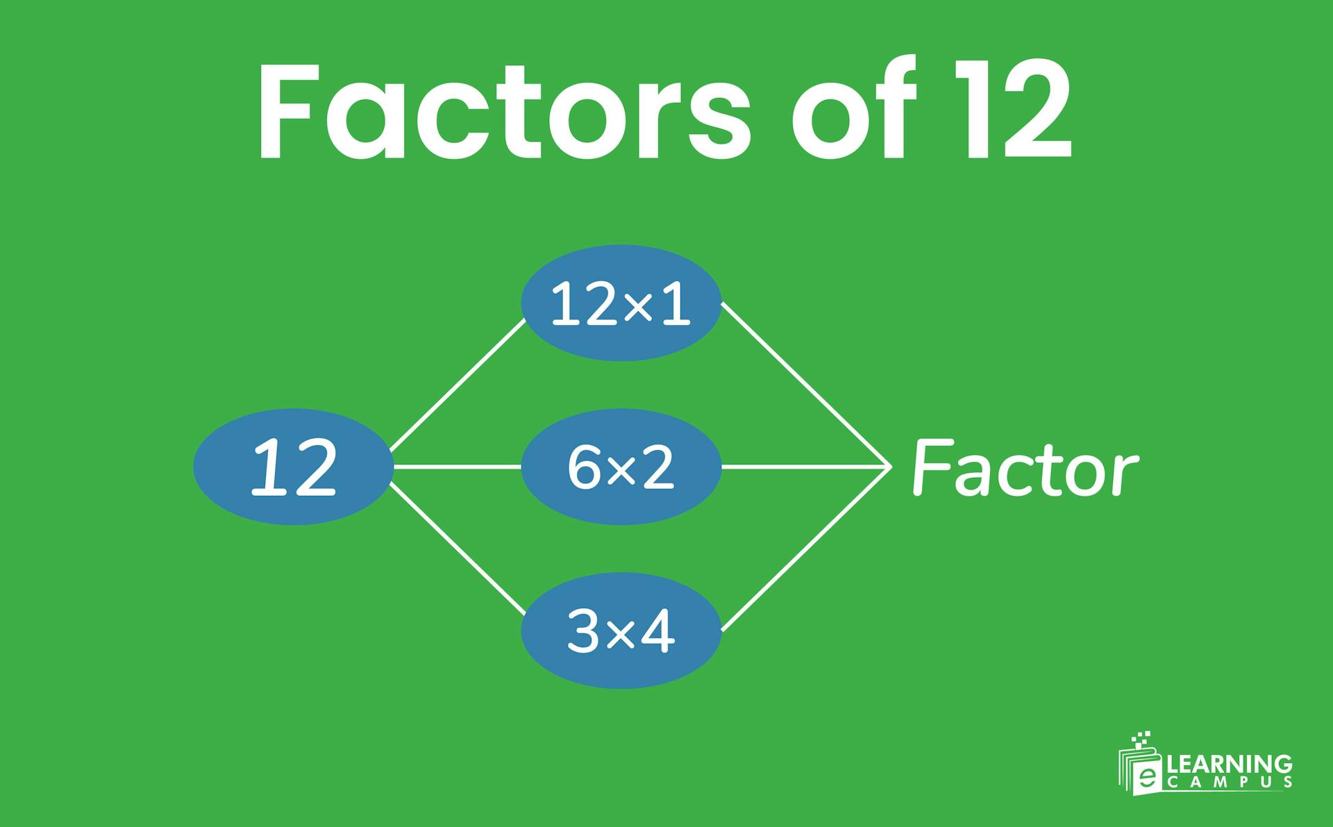 Factors of 12