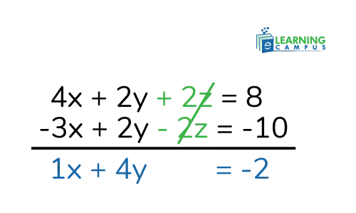 Math Variable Problems with Answers(Practice Problems) Equation
